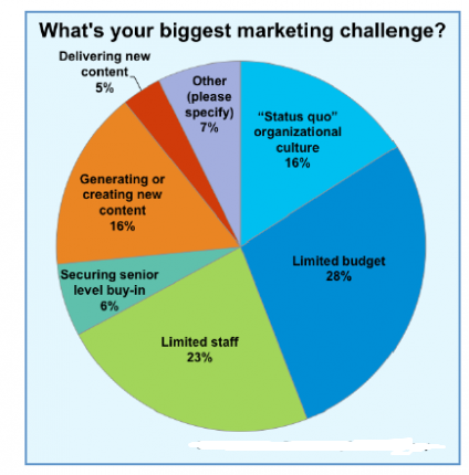 1254_marketing challenges.png